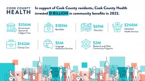 Infographic of CCH community benefits