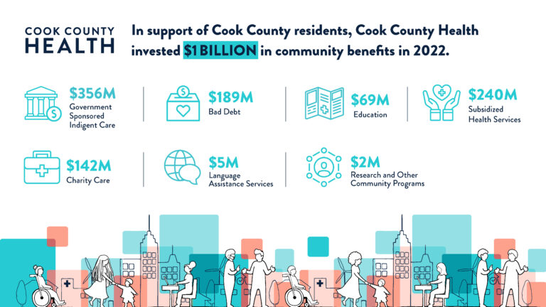 Cook County Health Provides $1B In Community Benefits – Cook County Health