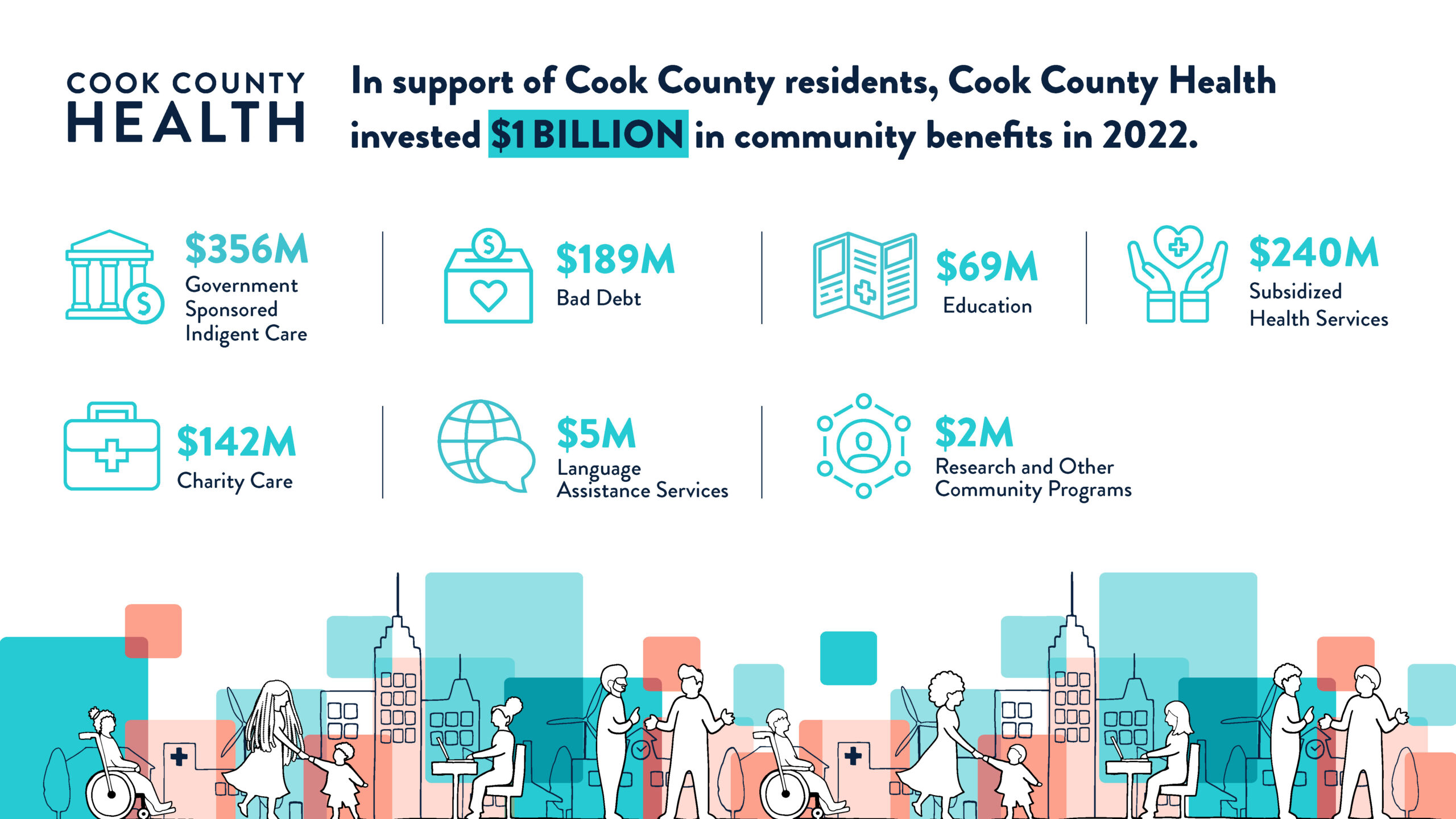 Infographic of CCH community benefits